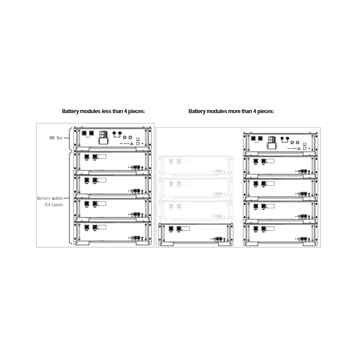 FoxESS BMS BOX HV - Billede 4